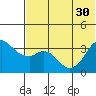 Reef Bight tide chart for Wednesday, June 30, 2021