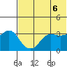 Reef Bight tide chart for Sunday, June 6, 2021