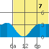 Reef Bight tide chart for Monday, June 7, 2021