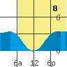 Reef Bight tide chart for Tuesday, June 8, 2021