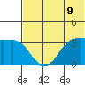 Reef Bight tide chart for Wednesday, June 9, 2021