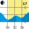 Reef Bight tide chart for Saturday, July 17, 2021