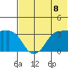 Reef Bight tide chart for Thursday, July 8, 2021