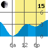 Reef Bight tide chart for Sunday, August 15, 2021