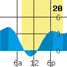 Reef Bight tide chart for Friday, August 20, 2021