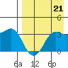 Reef Bight tide chart for Saturday, August 21, 2021