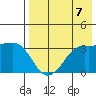 Reef Bight tide chart for Saturday, August 7, 2021