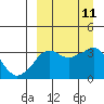 Reef Bight tide chart for Saturday, September 11, 2021