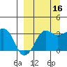 Reef Bight tide chart for Thursday, September 16, 2021