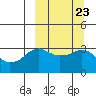 Reef Bight tide chart for Thursday, September 23, 2021