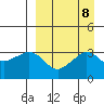 Reef Bight tide chart for Wednesday, September 8, 2021