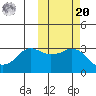 Reef Bight tide chart for Wednesday, October 20, 2021