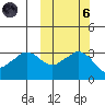 Reef Bight tide chart for Wednesday, October 6, 2021