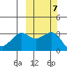 Reef Bight tide chart for Thursday, October 7, 2021