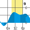 Reef Bight tide chart for Tuesday, November 9, 2021