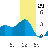 Reef Bight tide chart for Wednesday, December 29, 2021
