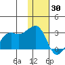 Reef Bight tide chart for Thursday, December 30, 2021