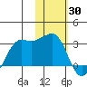 Reef Bight tide chart for Sunday, January 30, 2022