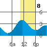 Reef Bight tide chart for Saturday, January 8, 2022