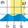 Reef Bight tide chart for Thursday, March 17, 2022