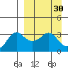Reef Bight tide chart for Wednesday, March 30, 2022