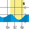 Reef Bight tide chart for Sunday, March 6, 2022