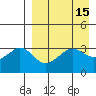 Reef Bight tide chart for Friday, April 15, 2022