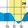 Reef Bight tide chart for Wednesday, April 20, 2022