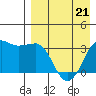 Reef Bight tide chart for Thursday, April 21, 2022