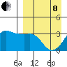 Reef Bight tide chart for Friday, April 8, 2022