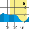 Reef Bight tide chart for Saturday, April 9, 2022