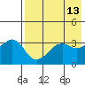 Reef Bight tide chart for Friday, May 13, 2022