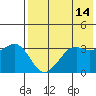 Reef Bight tide chart for Saturday, May 14, 2022
