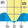 Reef Bight tide chart for Sunday, May 15, 2022