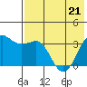 Reef Bight tide chart for Saturday, May 21, 2022