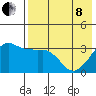 Reef Bight tide chart for Sunday, May 8, 2022