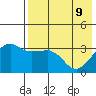 Reef Bight tide chart for Monday, May 9, 2022