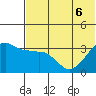 Reef Bight tide chart for Monday, June 6, 2022