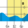 Reef Bight tide chart for Wednesday, June 8, 2022
