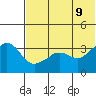 Reef Bight tide chart for Thursday, June 9, 2022