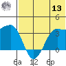 Reef Bight tide chart for Wednesday, July 13, 2022