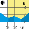 Reef Bight tide chart for Wednesday, July 6, 2022