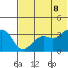 Reef Bight tide chart for Friday, July 8, 2022