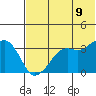 Reef Bight tide chart for Saturday, July 9, 2022