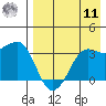Reef Bight tide chart for Thursday, August 11, 2022