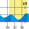Reef Bight tide chart for Monday, August 15, 2022