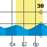 Reef Bight tide chart for Tuesday, August 30, 2022