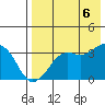 Reef Bight tide chart for Saturday, August 6, 2022