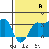 Reef Bight tide chart for Tuesday, August 9, 2022