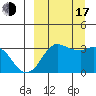 Reef Bight tide chart for Saturday, September 17, 2022